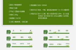 淘宝开茶叶店需要什么证件
