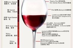 红酒度数一般多少度