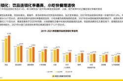 环保部门对餐饮业如何监管