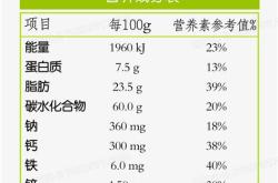 正宗茶叶蛋配料表