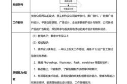 餐饮业工程部应该怎么做