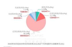 湖南茶叶出口数据在哪查询