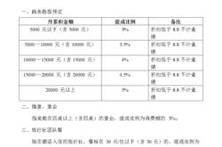 餐饮店成本控制方法