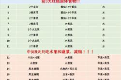 餐饮数据分析与解决方案