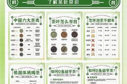 高山茶叶知识介绍