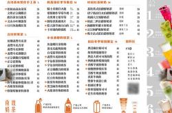 餐饮店酒水价格定多少合适