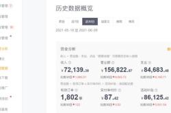 餐饮每月数据分析报告