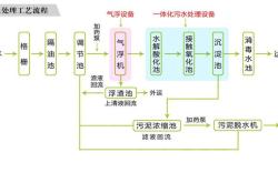 贵州餐饮管理有限公司