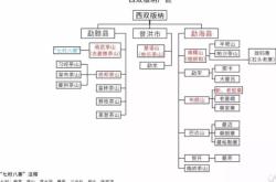 东山的茶叶好还是西山的好呢