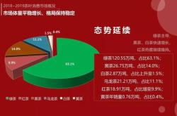 消费者茶叶品牌问卷分析