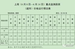 莫高葡萄酒多少钱一瓶
