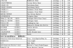 法国杜甫古堡红酒价格多少
