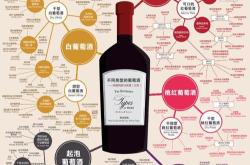 如何选购红酒