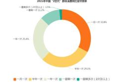 餐饮企业宏观环境分析