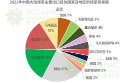 茶马互市的贸易通道是以