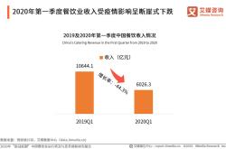 餐饮企业利润税怎么交