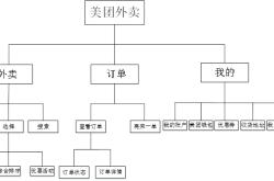 餐饮特许经营许可
