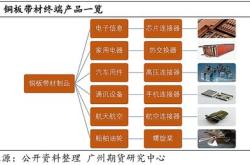 茶叶农场基本情况分析怎么写