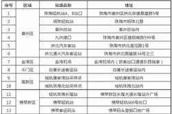 餐饮训练员四步骤