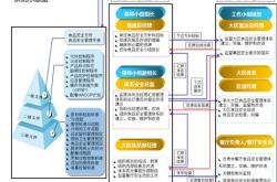 餐饮企业重大安全风险隐患标准