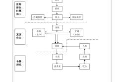 三台餐饮店装修