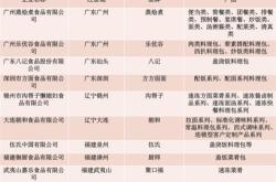 温岭餐饮企业哪家好