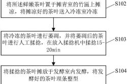 新鲜茶叶加工工序流程视频