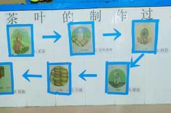 茶叶的手工制作方法