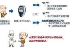 茶叶会导致血糖升高吗