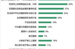 餐饮部实训总结报告1000