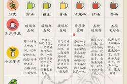 喝茶叶排毒祛痘吗