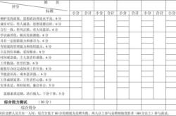 竞聘演讲打分标准