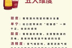 红酒可以用保鲜膜封起来吗