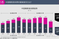 世界消耗红酒金额排行榜