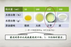 绿牡丹茶叶是绿茶吗?