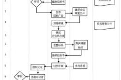 开餐饮店的流程步骤