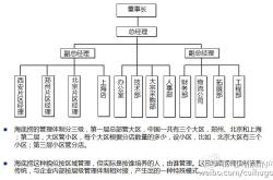 餐饮行业成功的案例分析
