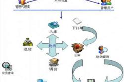 广东茶叶防窜货系统怎么样