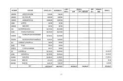 餐饮预算方案编制的内容