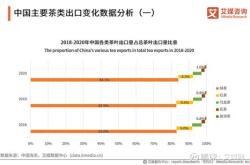 2021年茶叶