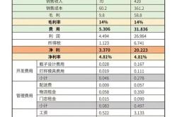 如何知道一瓶红酒的价格