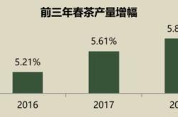 茶叶技术风险