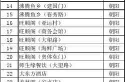 餐饮公司收费标准
