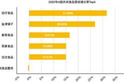 餐饮消耗品明细表