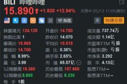 哔哩哔哩美股114514