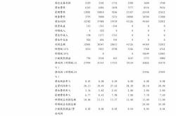 有研硅（）月日解禁上市万股，为首发限售股份