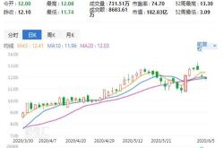 永升服务月日耗资万港元回购万股企业信心与市场策略的体现
