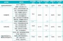美银证券上调翰森制药评级至买入目标价调高至港元