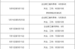 餐饮工伤多久能上班？
