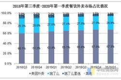 餐饮行业租售比一般多少合适